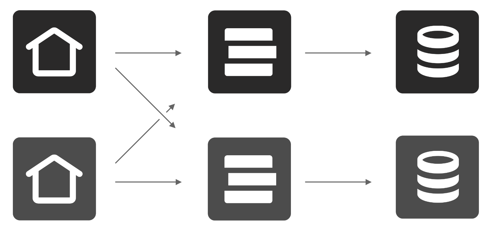 Account hosts will sync with many firehoses.